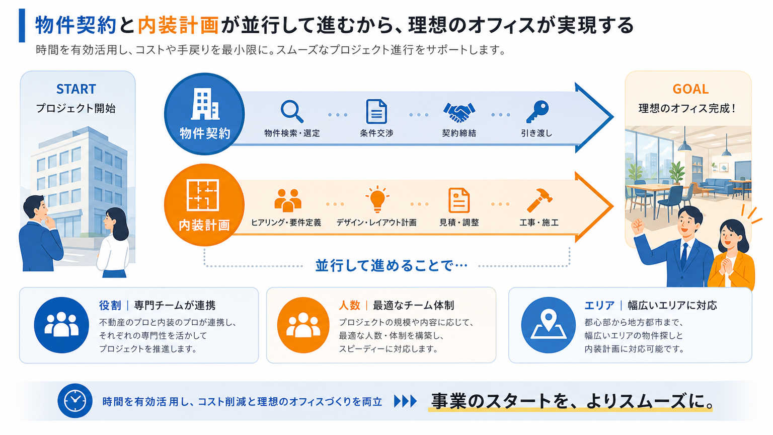 東北拠点の作り方の結論|スムーズな拠点設立のポイント