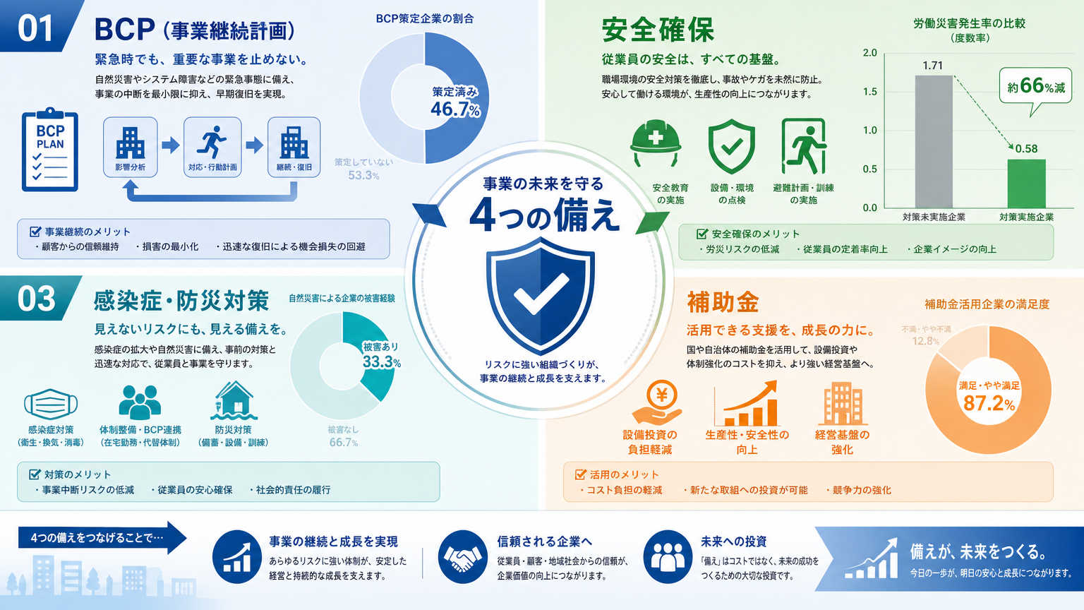 復興と新オフィス整備が重要視される理由