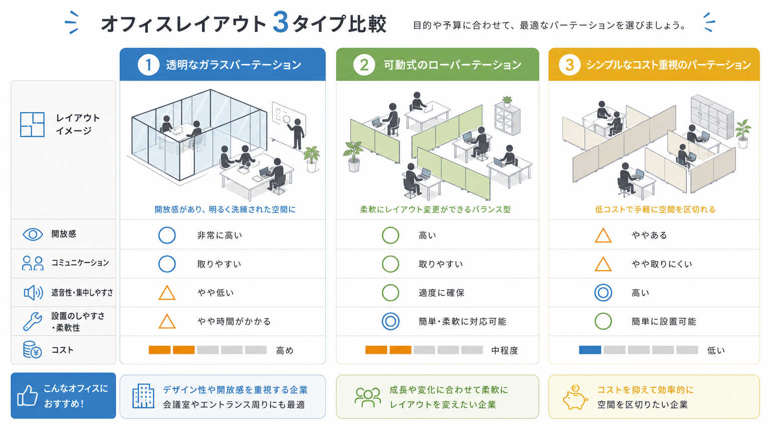 東北拠点のオフィス内装・パーテーション施工事例