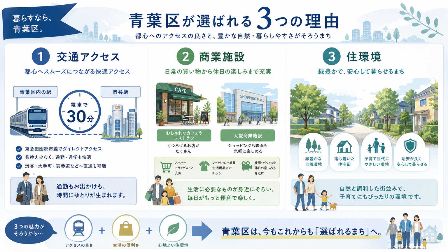 青葉区がオフィス立地として選ばれる理由
