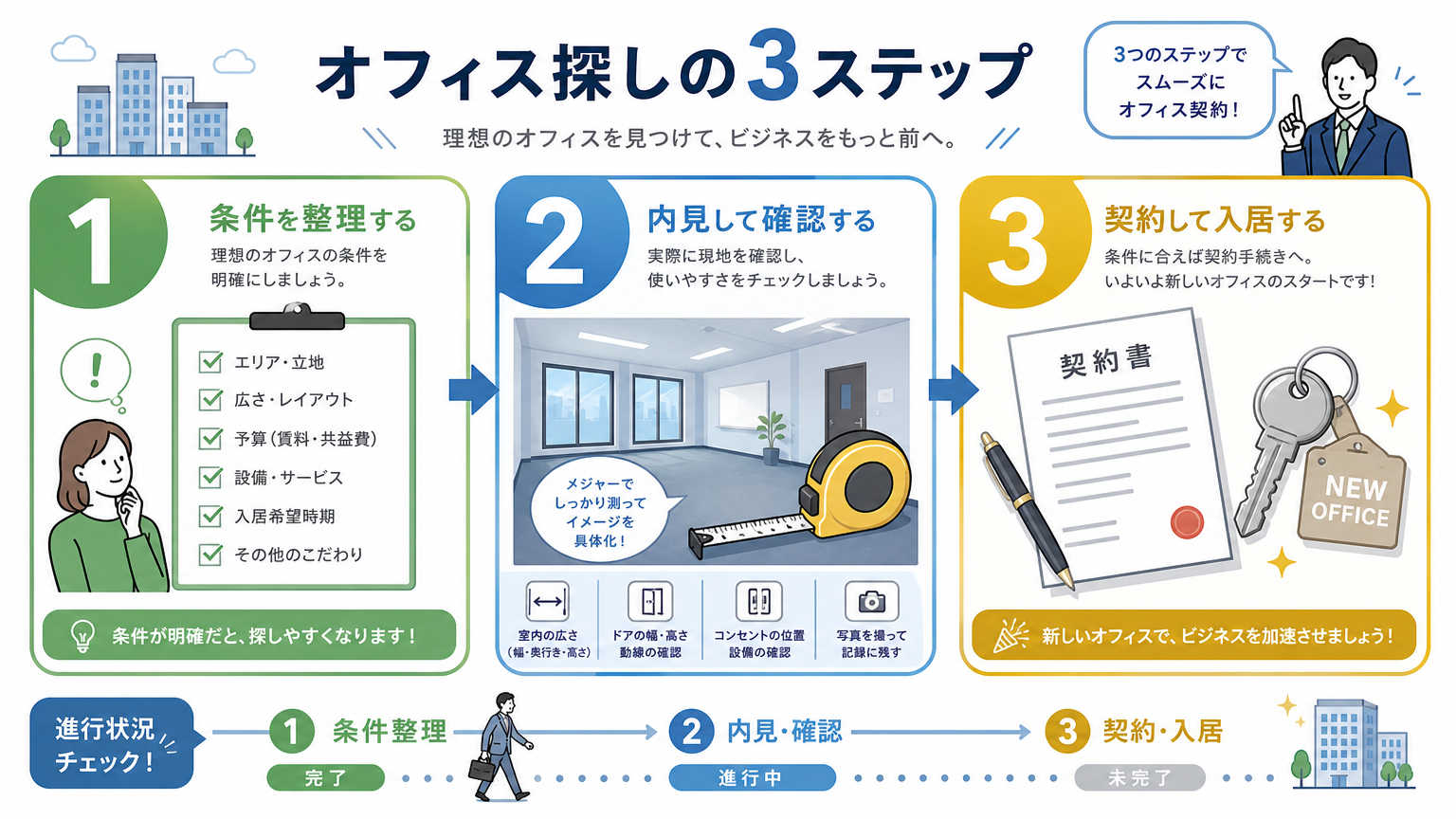 青葉区でオフィスを探す際の手順