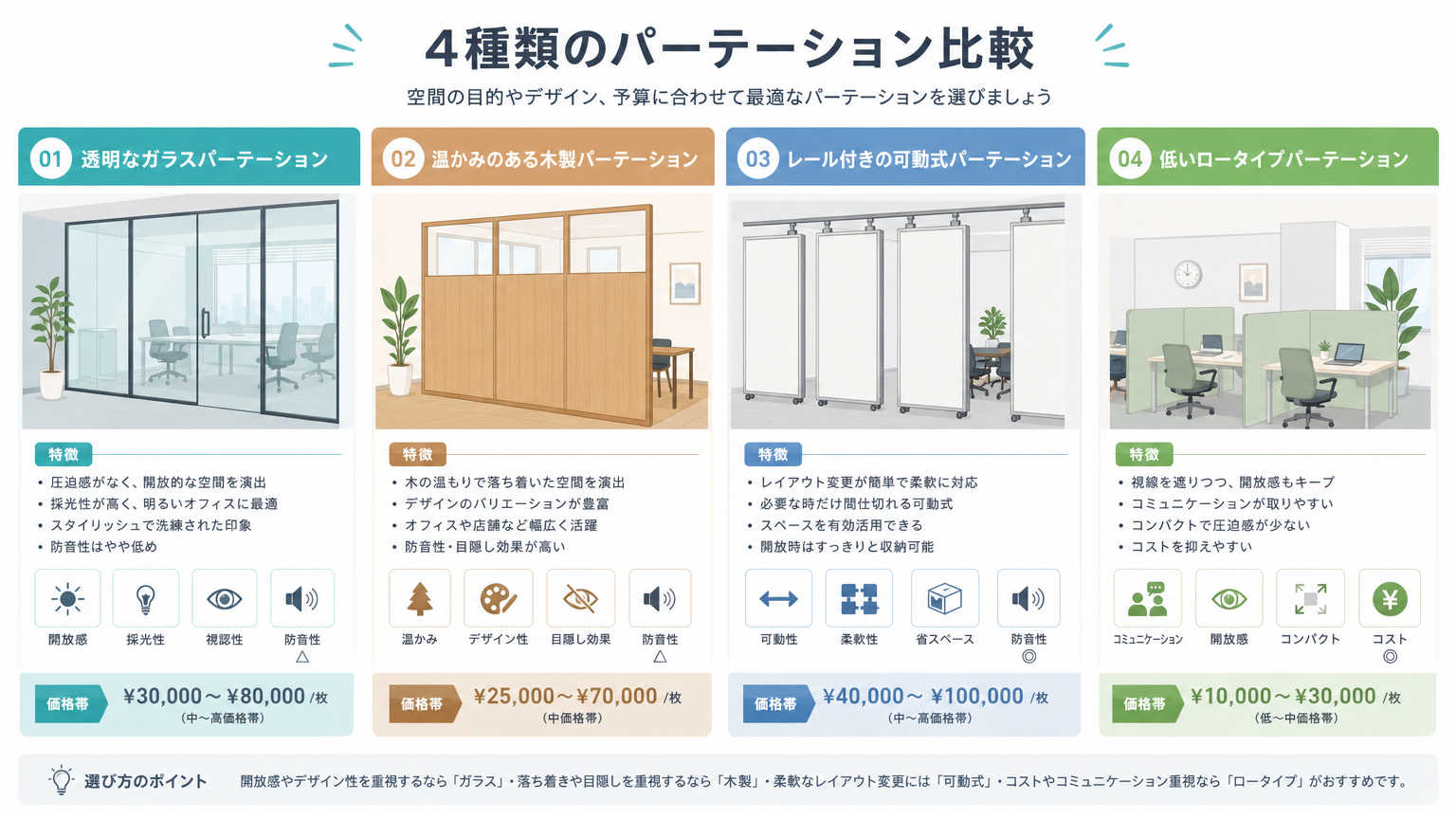 パーテーション工事の種類と費用相場