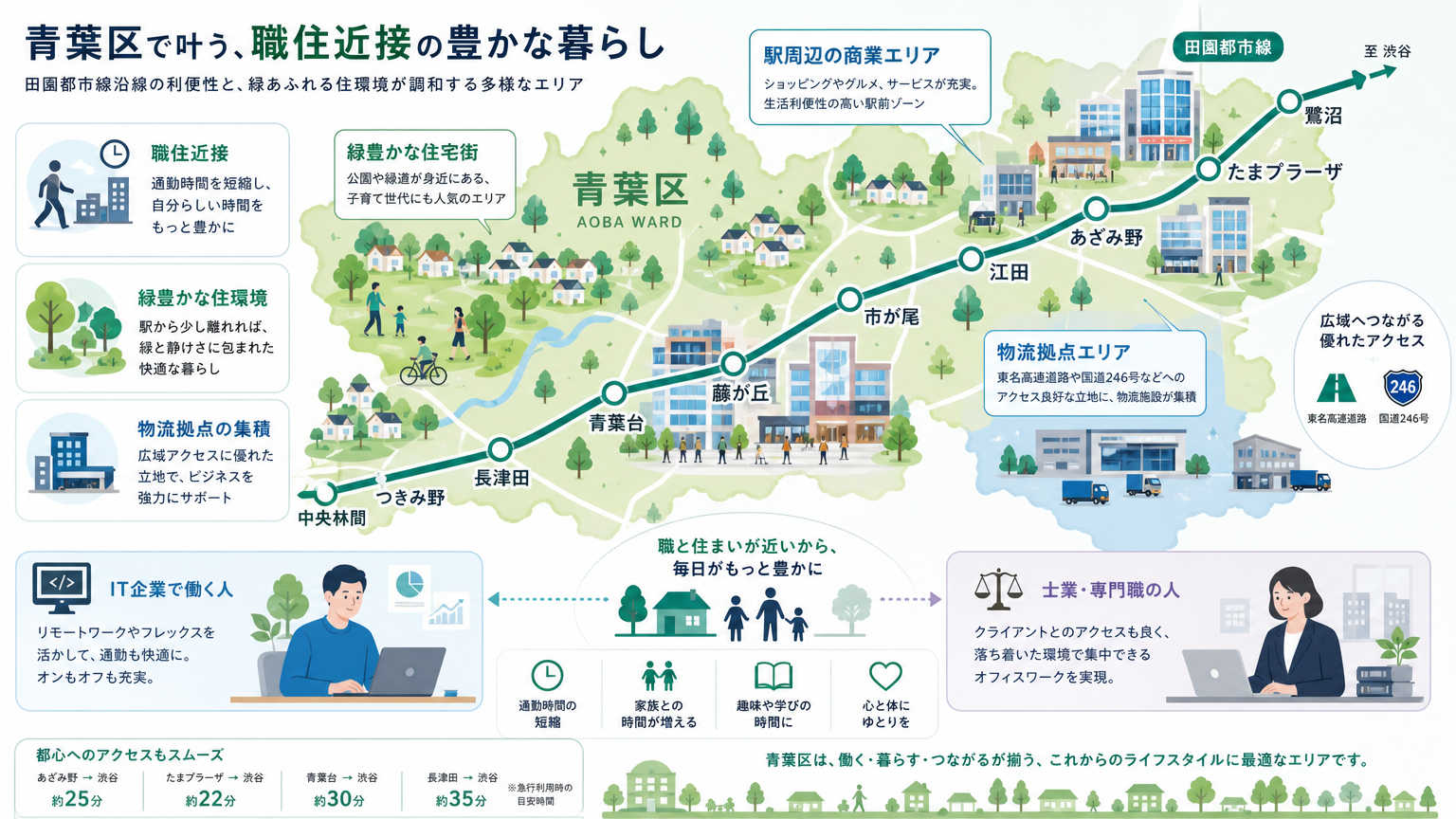 青葉区のオフィスとは