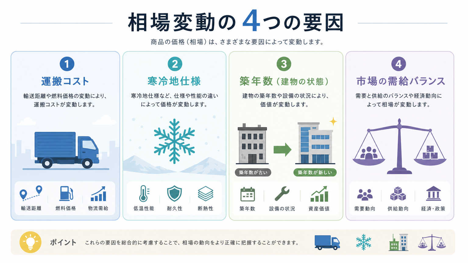 東北の内装相場が地域や条件で変動する理由