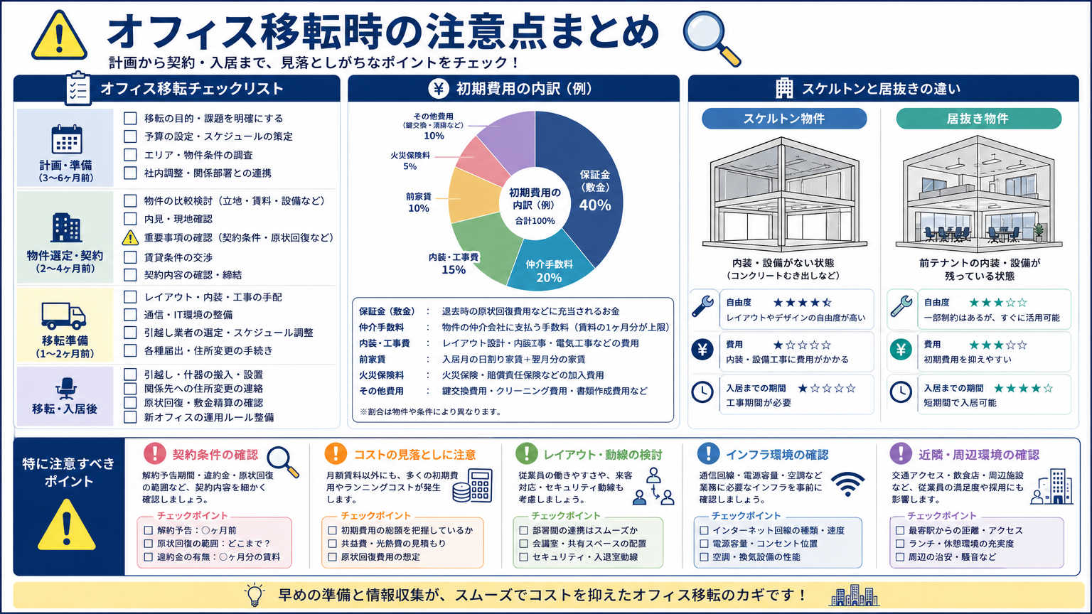 青葉区のオフィス移転・開設時の注意点