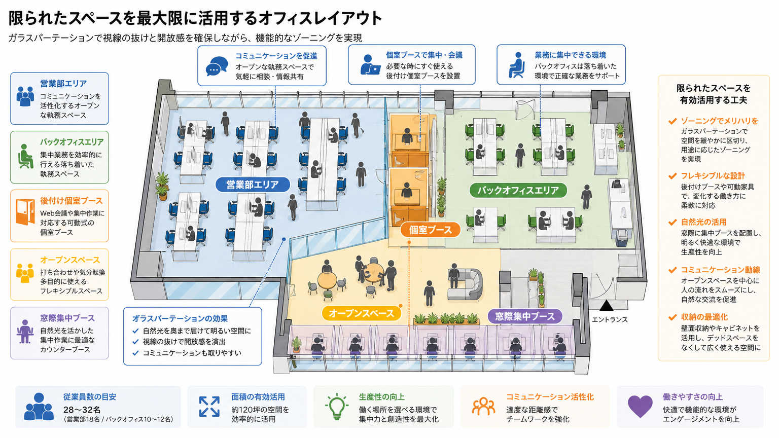 青葉区のオフィスレイアウト・内装事例