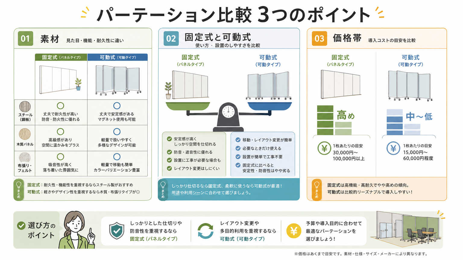 復興と新オフィスにおけるパーテーション選びの比較ポイント