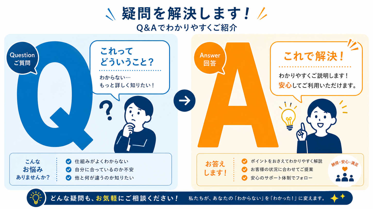 復興と新オフィスについてよくある質問
