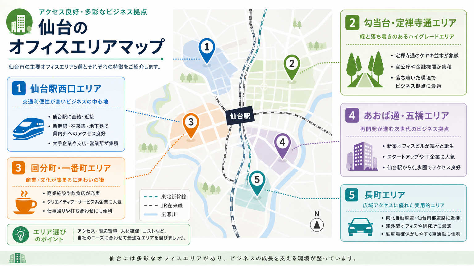 仙台のオフィスエリア別の特徴