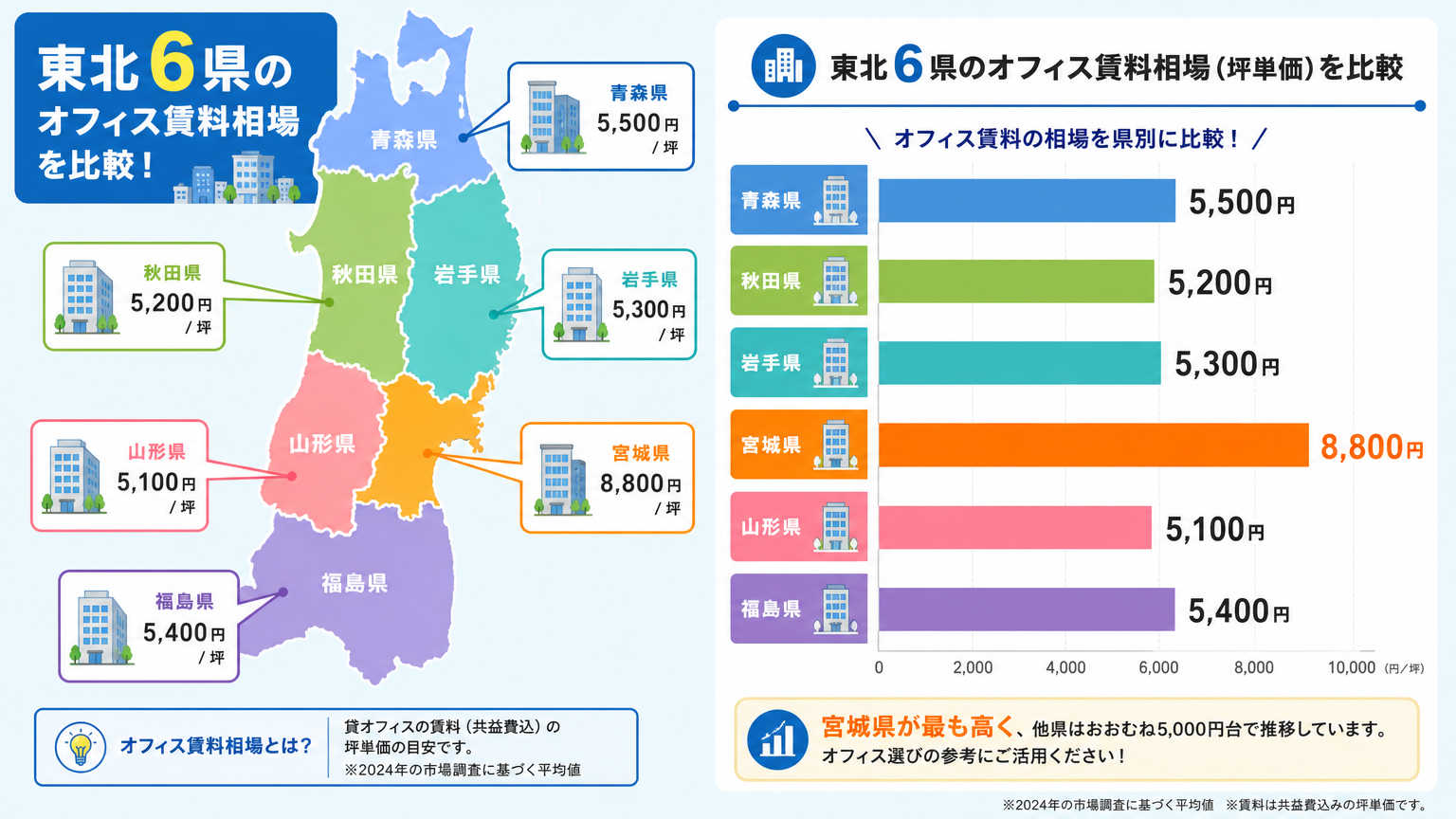 東北6県別の内装相場比較
