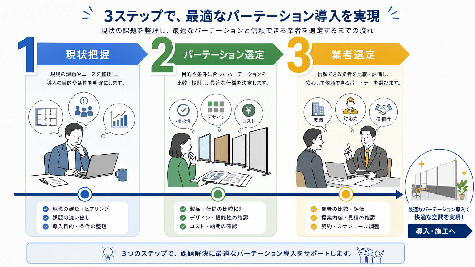復興と新オフィスづくりの具体的な進め方