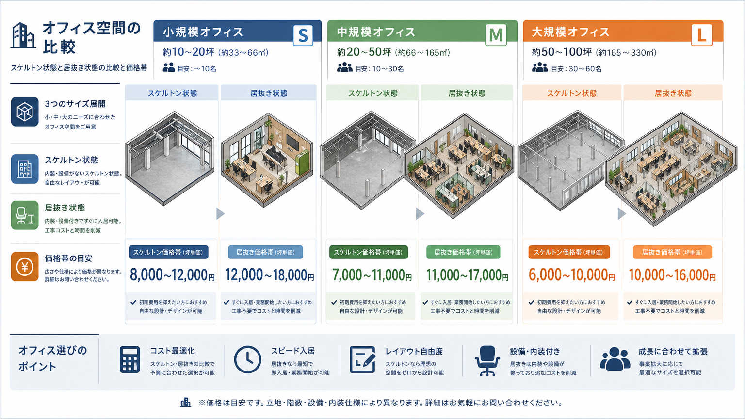 オフィス規模別・工事内容別の費用相場