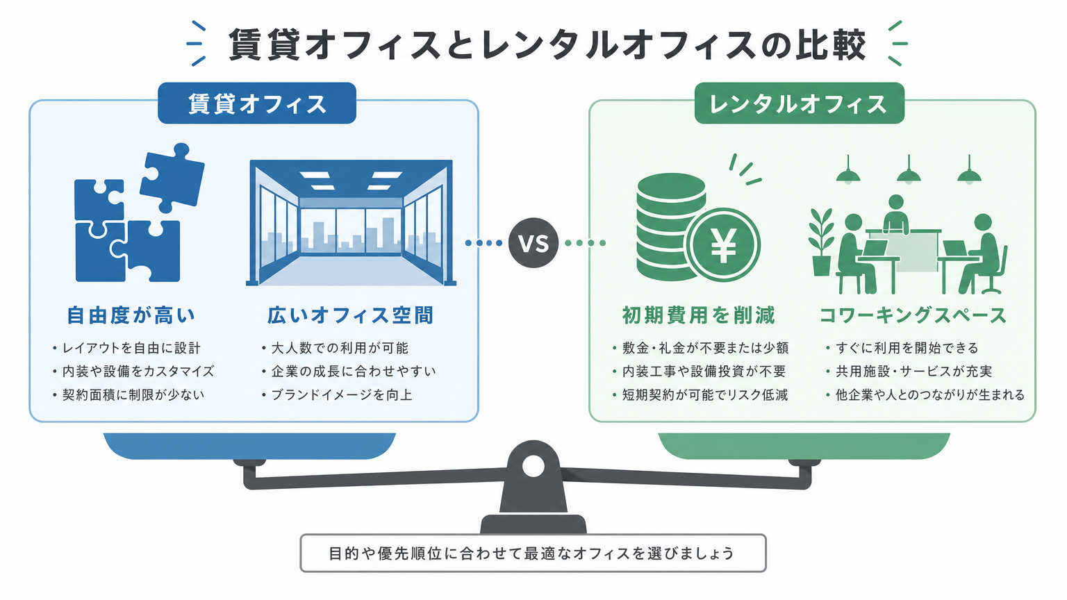 仙台のオフィス形態別の比較