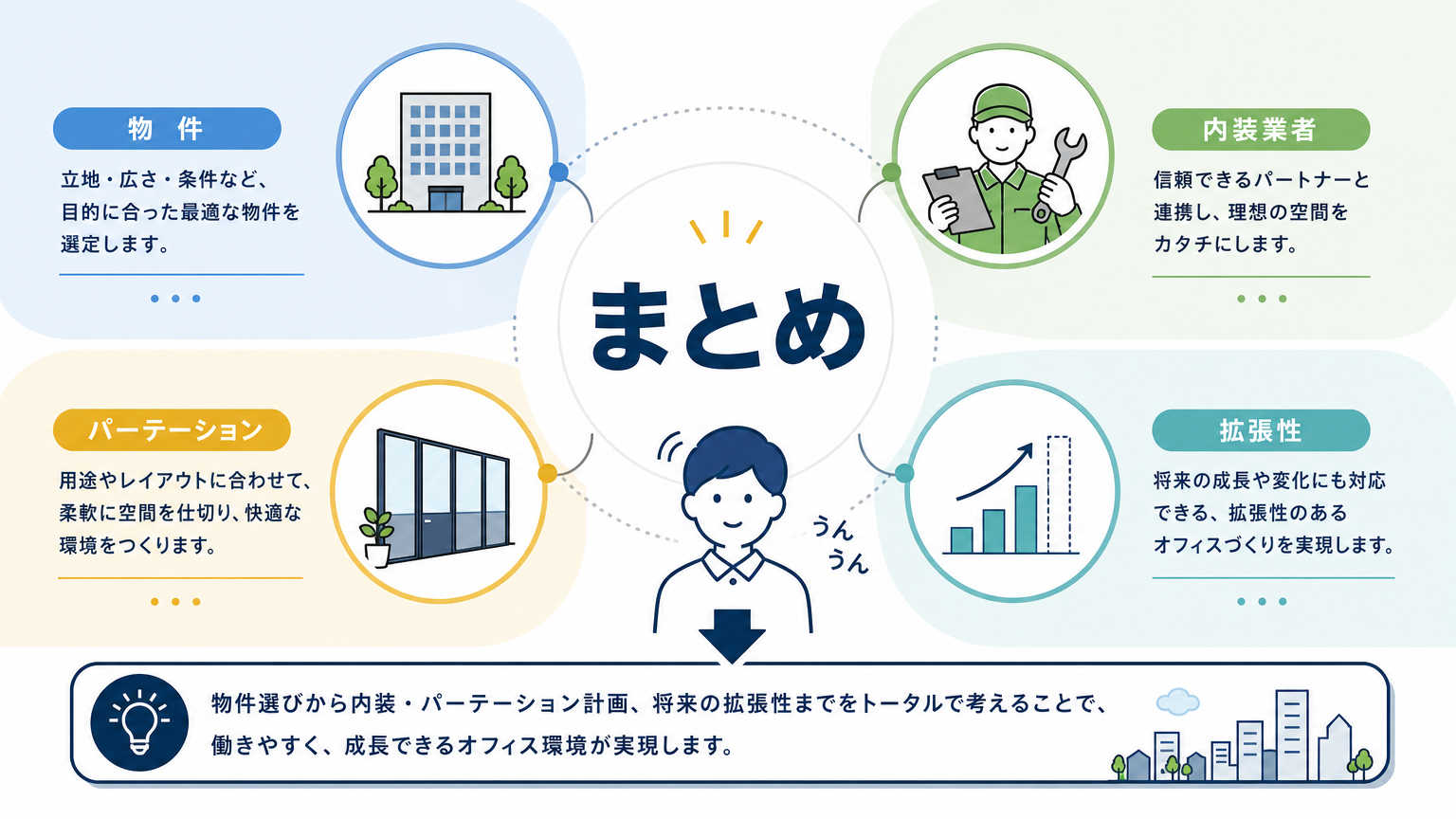 まとめ